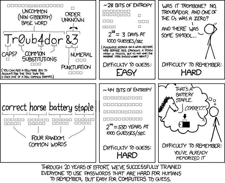 password-strength